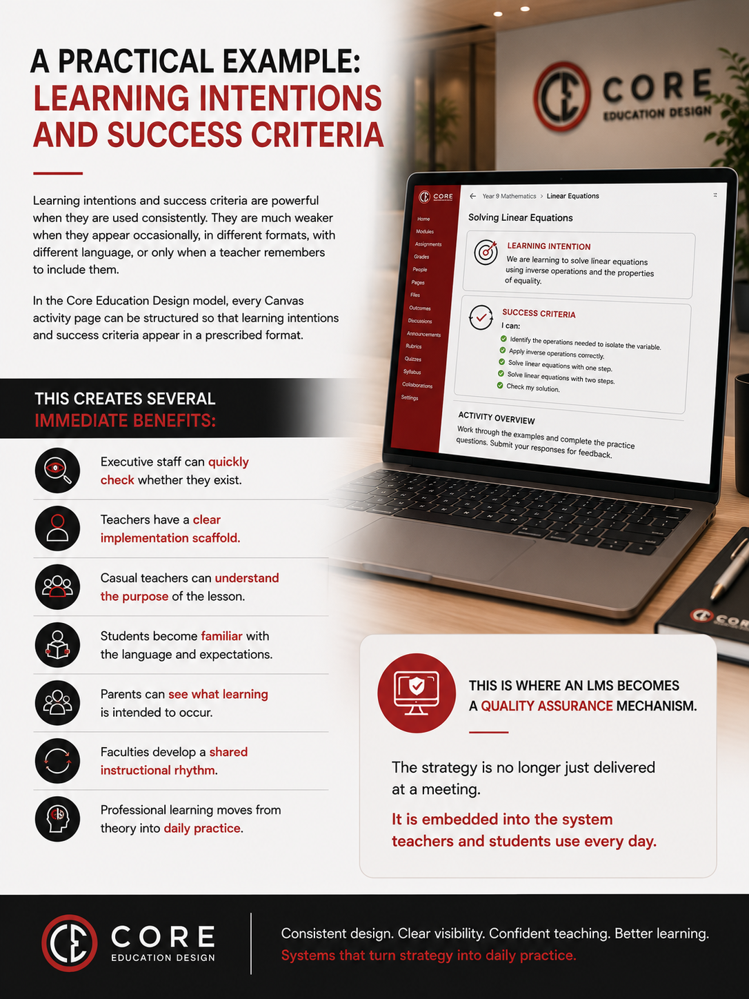 Learning intentions and success criteria infographic