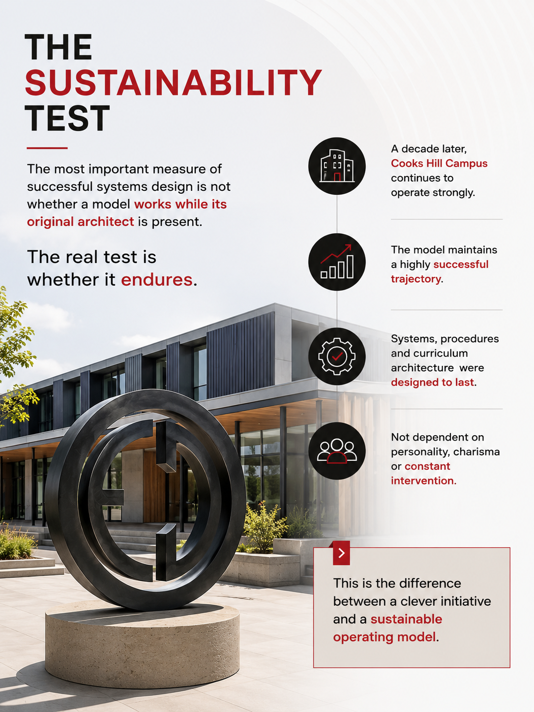 The sustainability test for educational systems design
