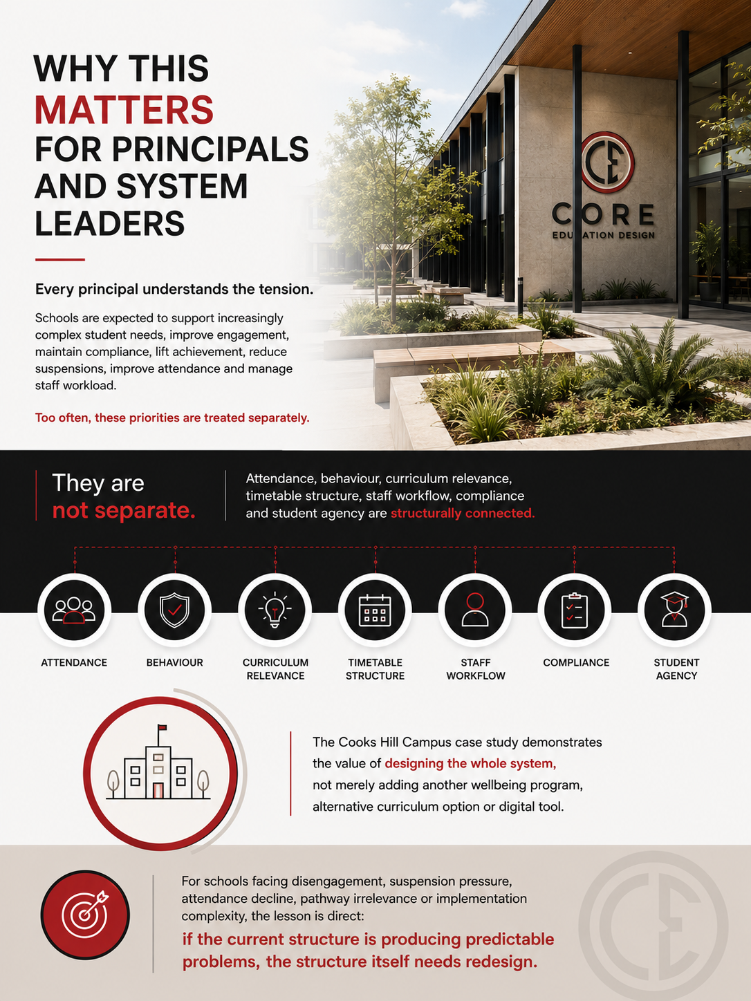 Why Greenfield Campus matters for principals and system leaders