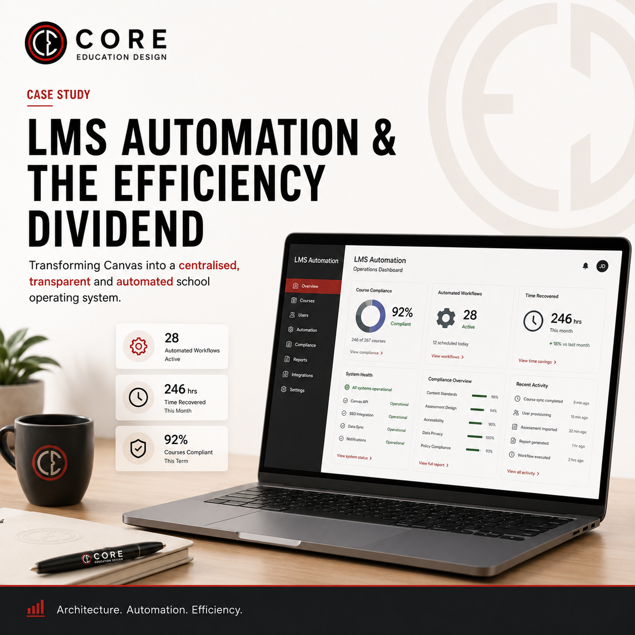 Cover image for LMS Automation and The Efficiency Dividend case study