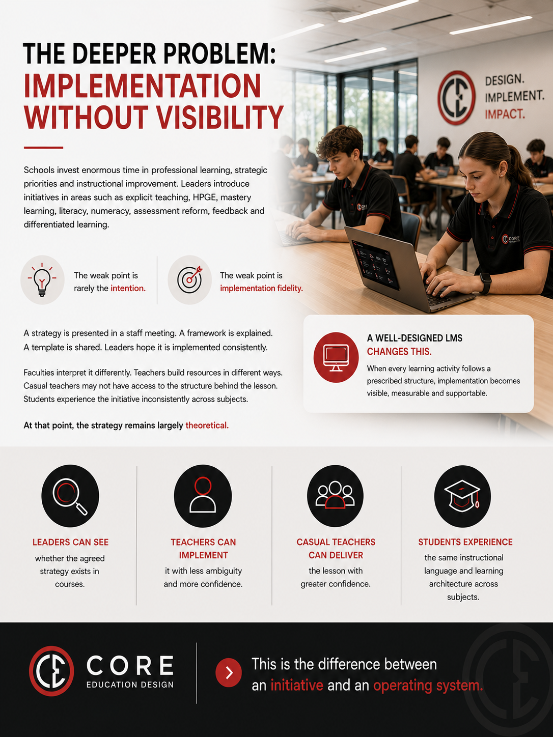 Implementation without visibility infographic