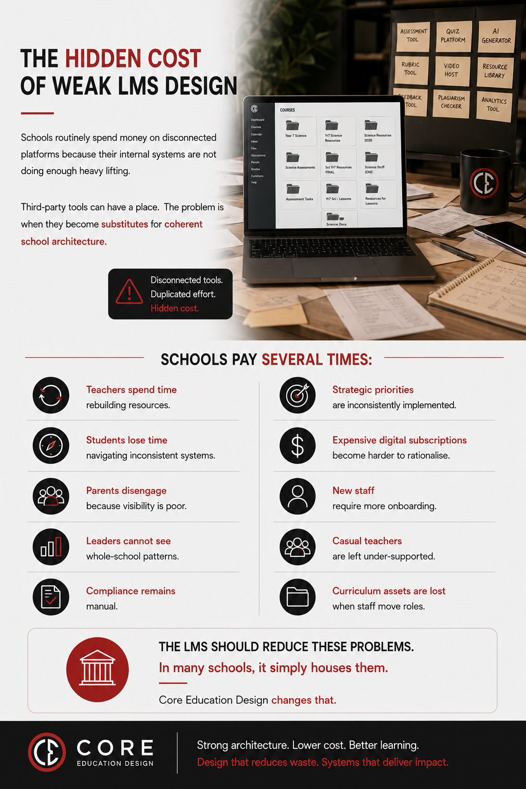 Hidden cost of weak LMS design infographic