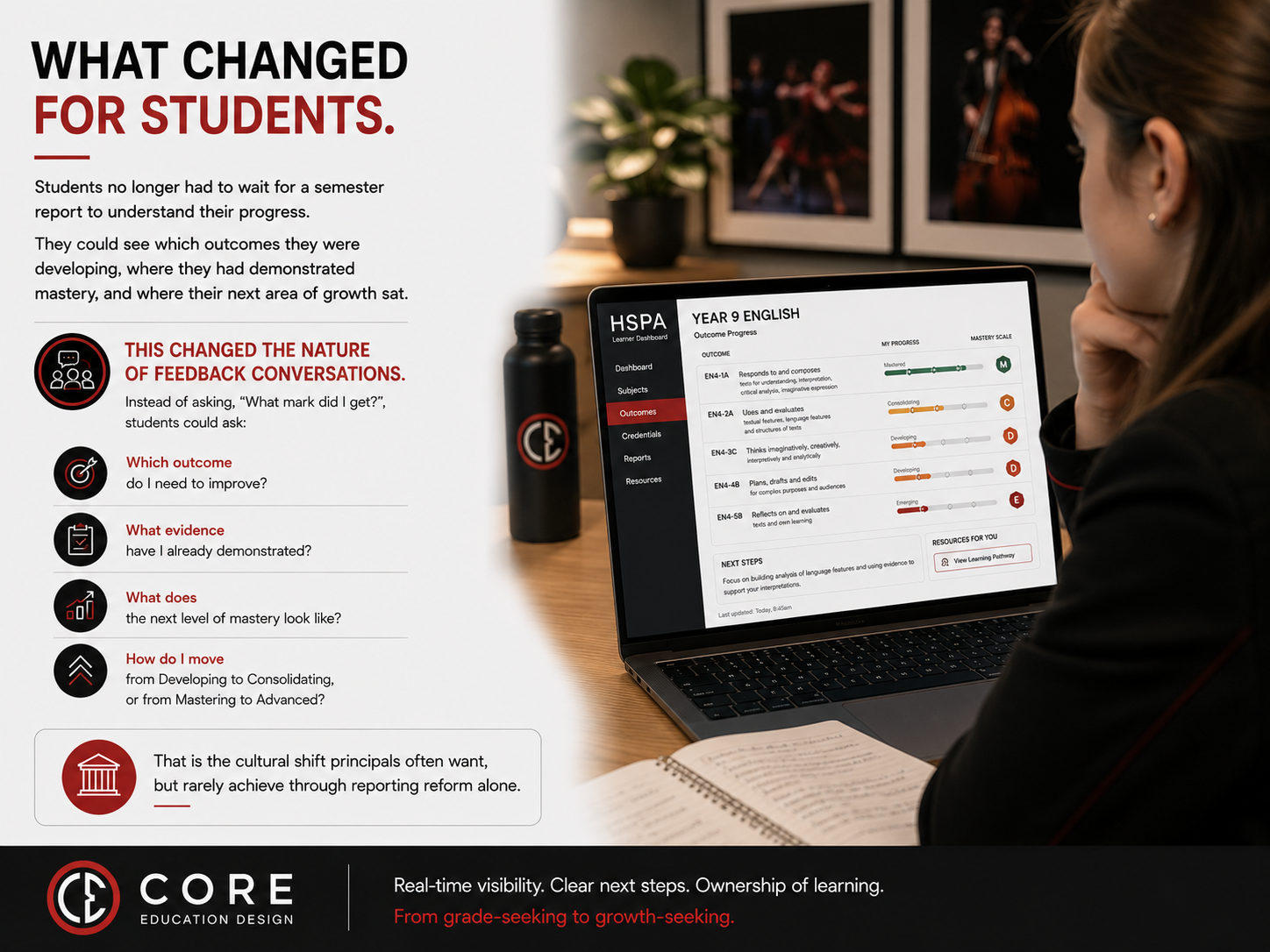 What changed for students