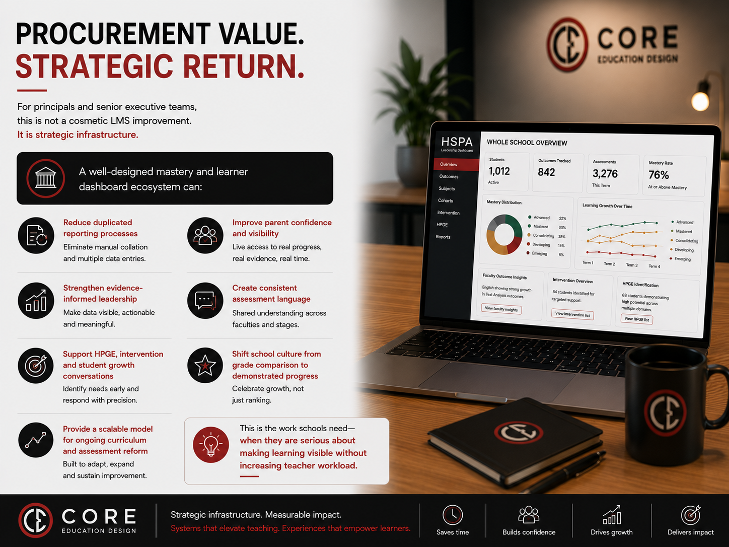 Procurement value and strategic return