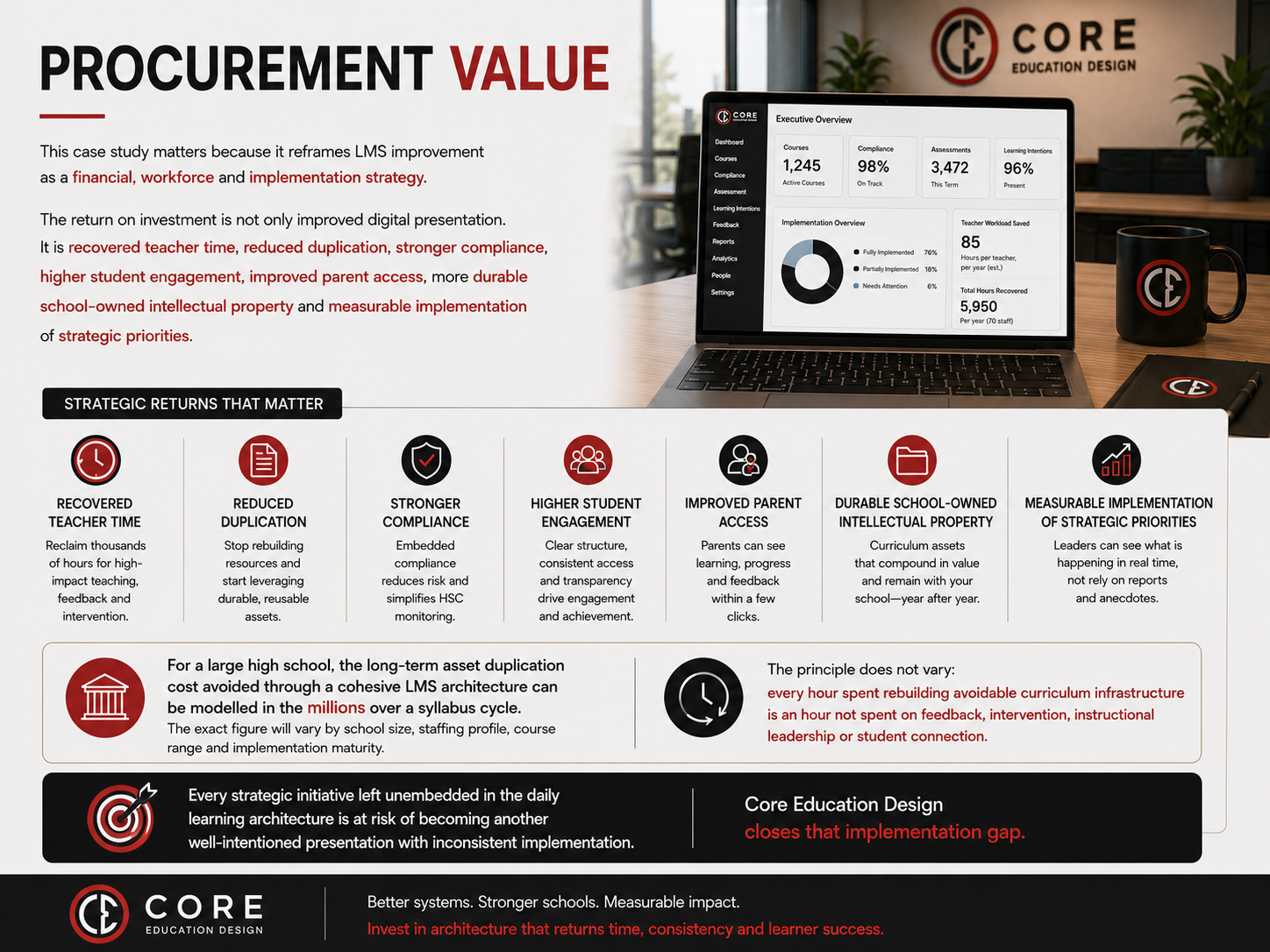 Procurement value infographic
