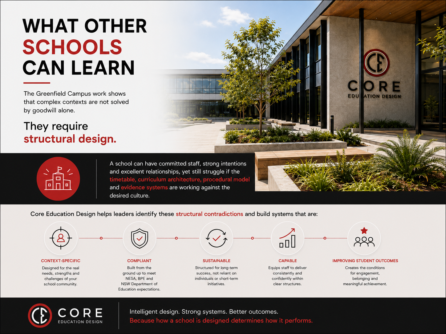 What other schools can learn from Greenfield Campus