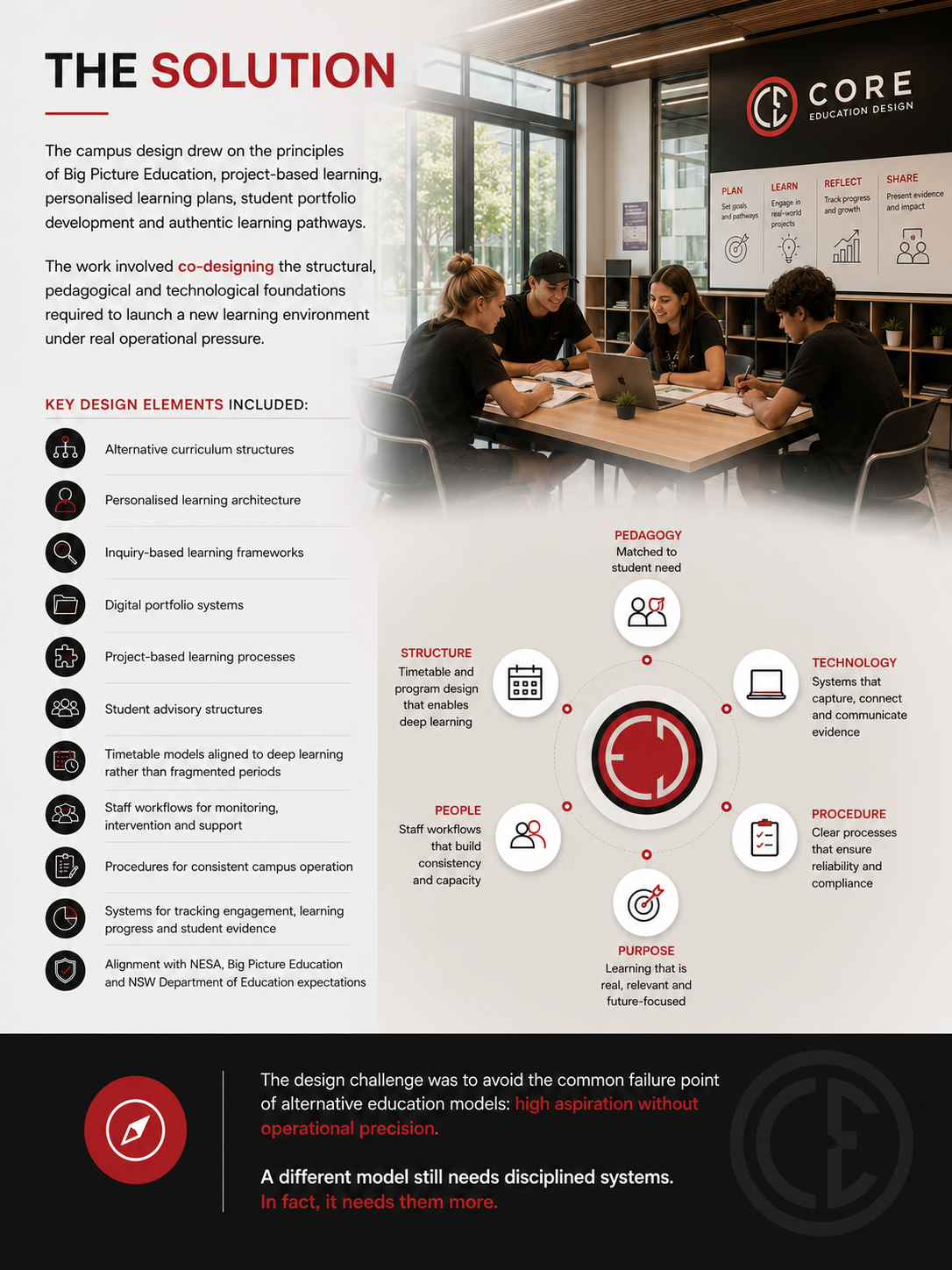 Greenfield Campus solution and key design elements
