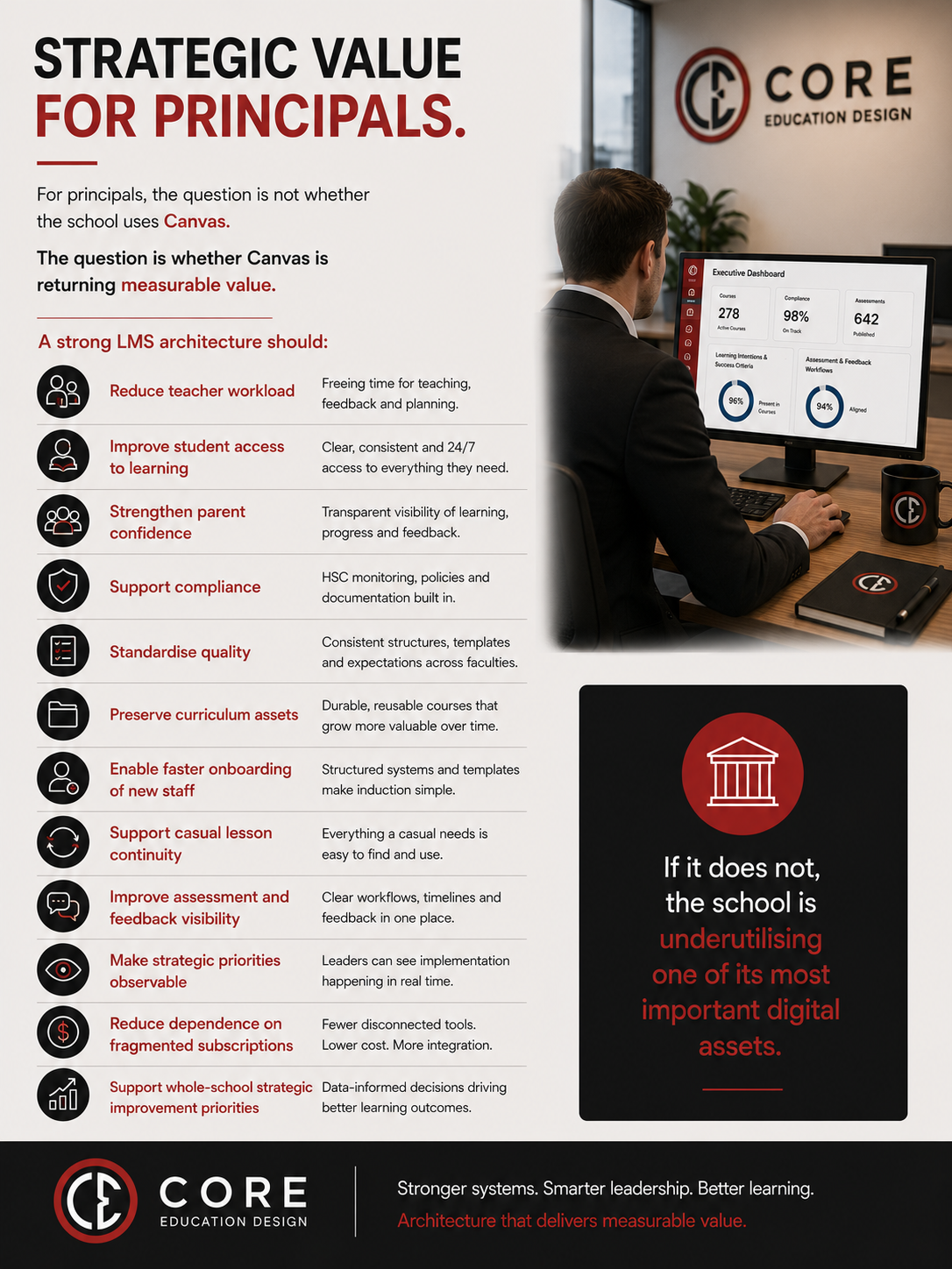 Strategic value for principals infographic