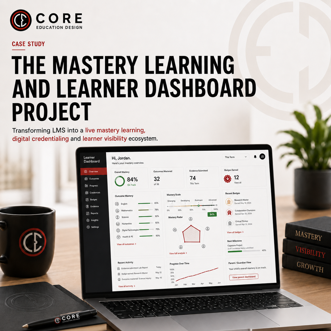 Cover image for The Mastery Learning and Learner Dashboard Project case study
