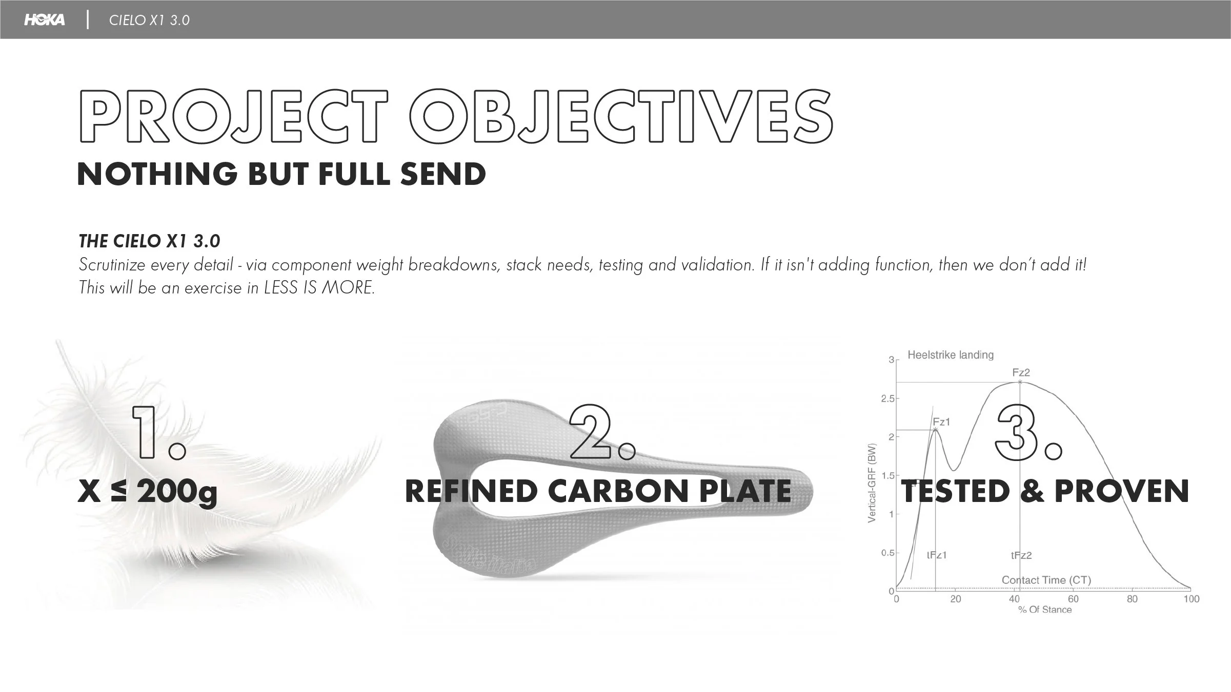 Design Review Prensentation