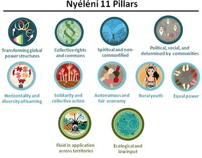 resource 1-3-defining agroecology-nyeleni 11 pillars.jpg