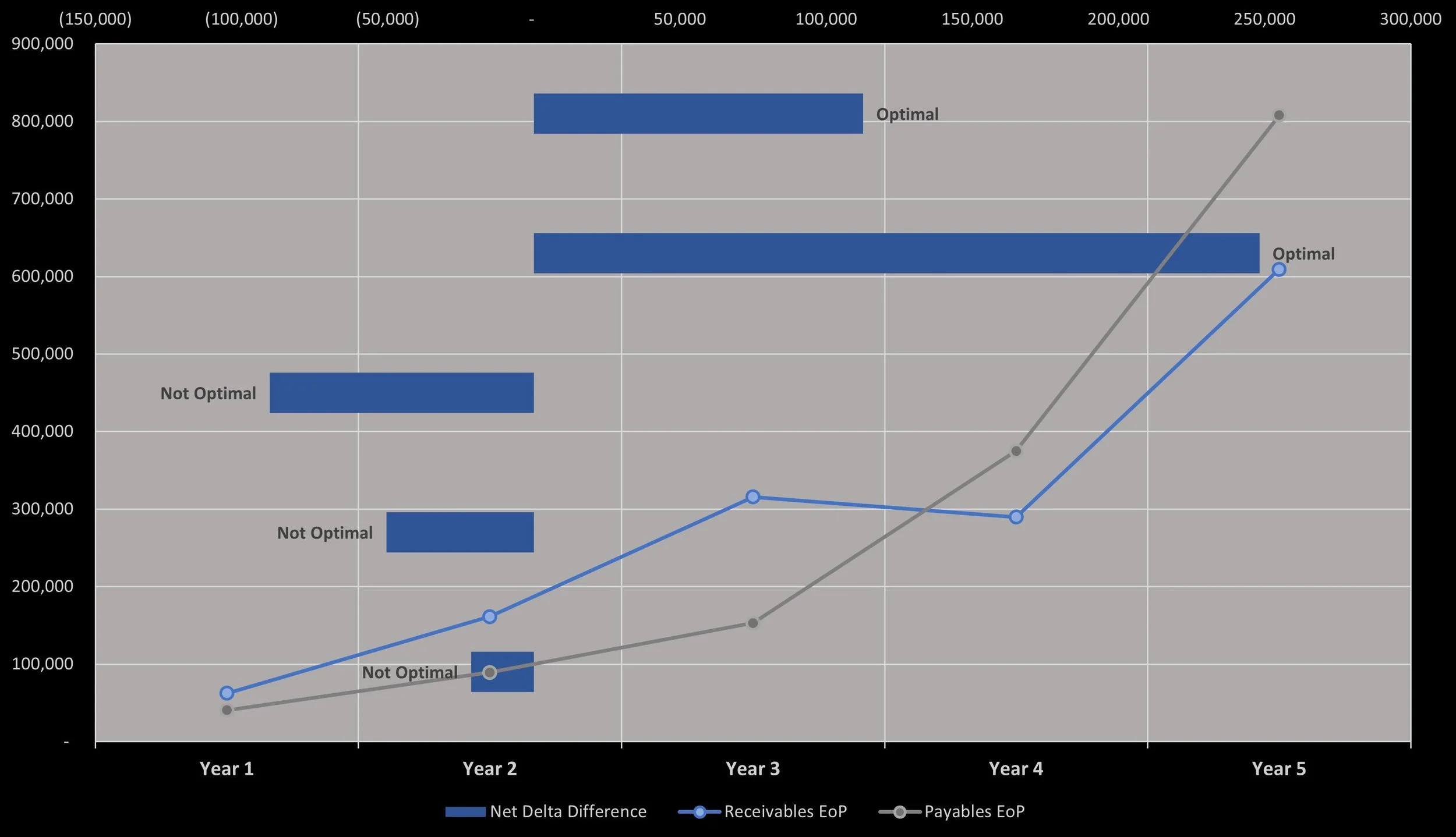 AVOR Consulting turnaround and restructuring modeling for liquidity, debt sustainability, recovery, and default scenarios.