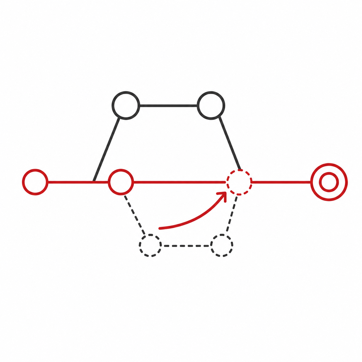 Project dependency network with a red critical path leading to a delivery target