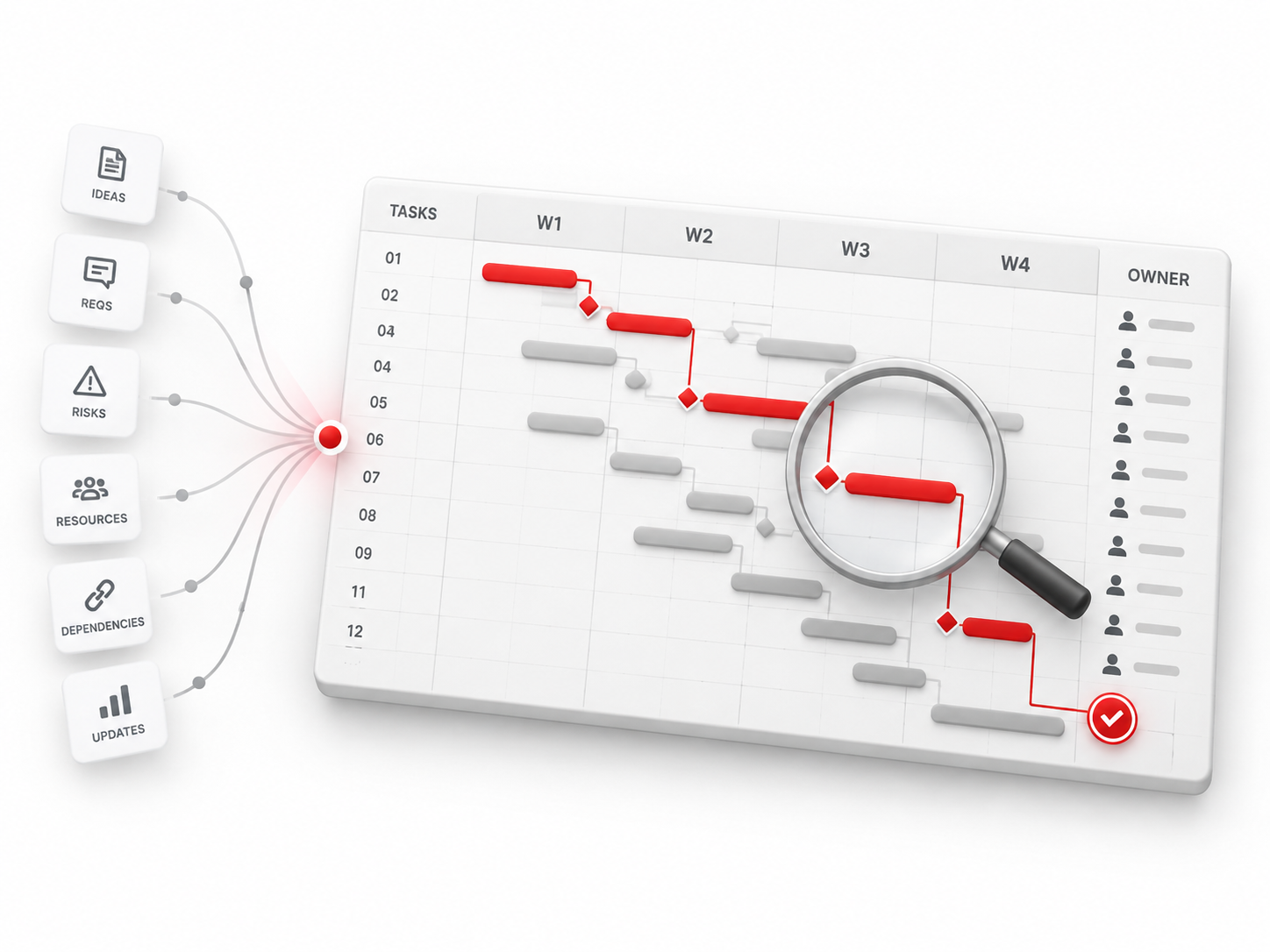 Critical path diagnostic reviewing a project schedule, risks, resources and progress
