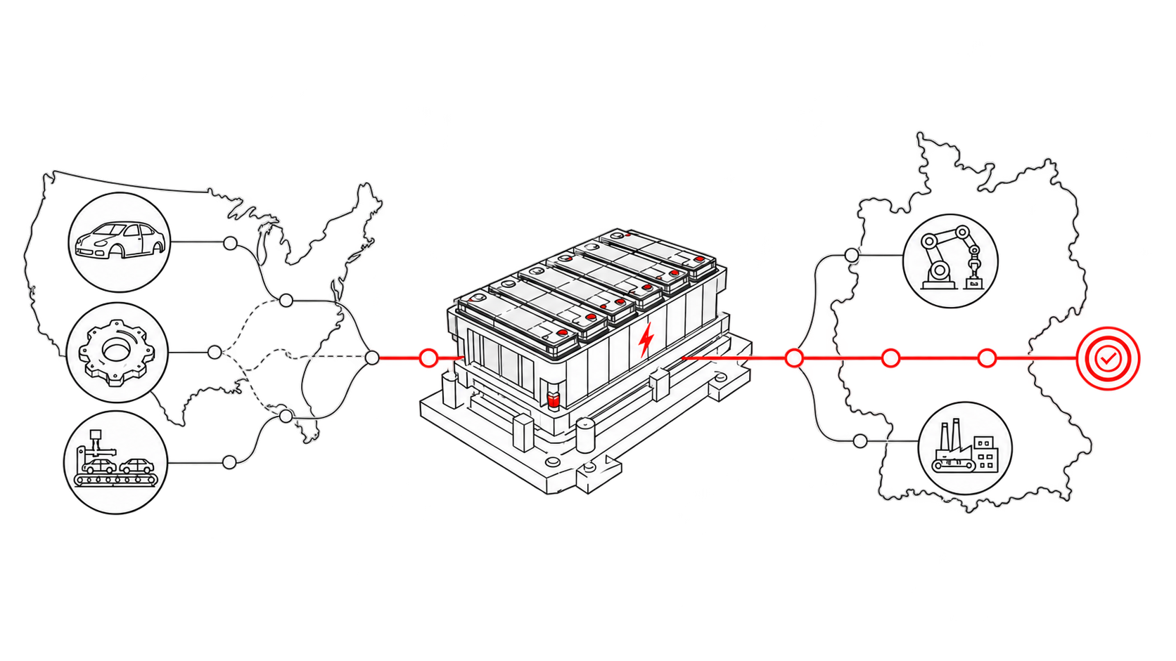 Industrial battery supply chain linking automotive manufacturing, production equipment and quality control
