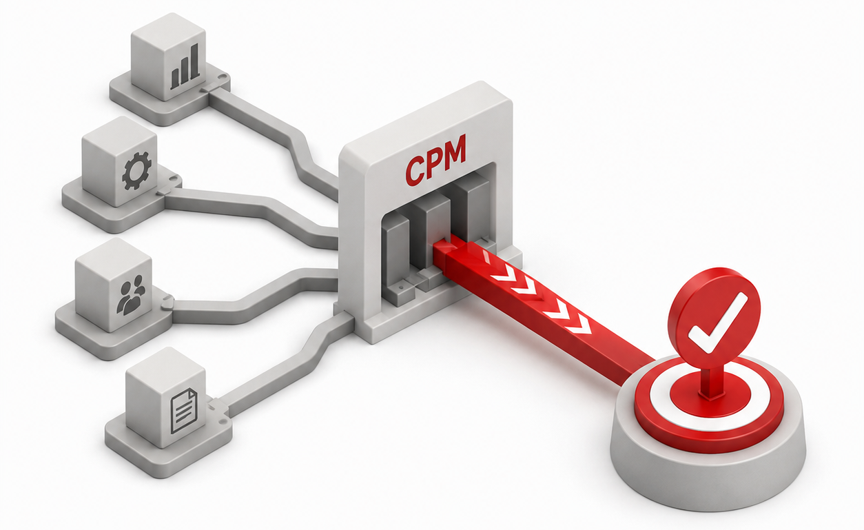 CPM decision process connecting analysis, people and documents to a validated project outcome