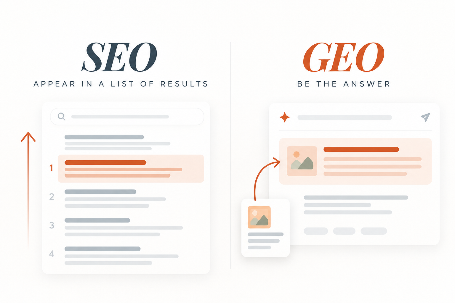 SEO vs GEO comparison showing SEO ranking in search results and GEO being cited directly in an AI answer