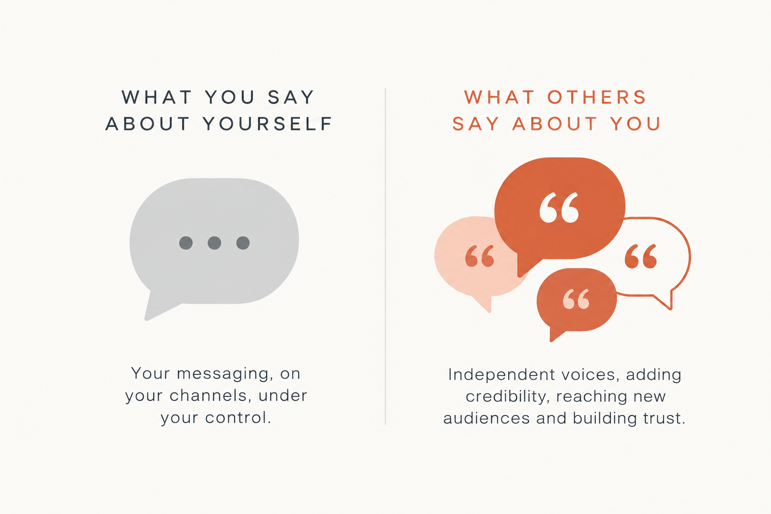 Earned media comparison showing controlled brand messaging versus independent voices that build credibility and trust