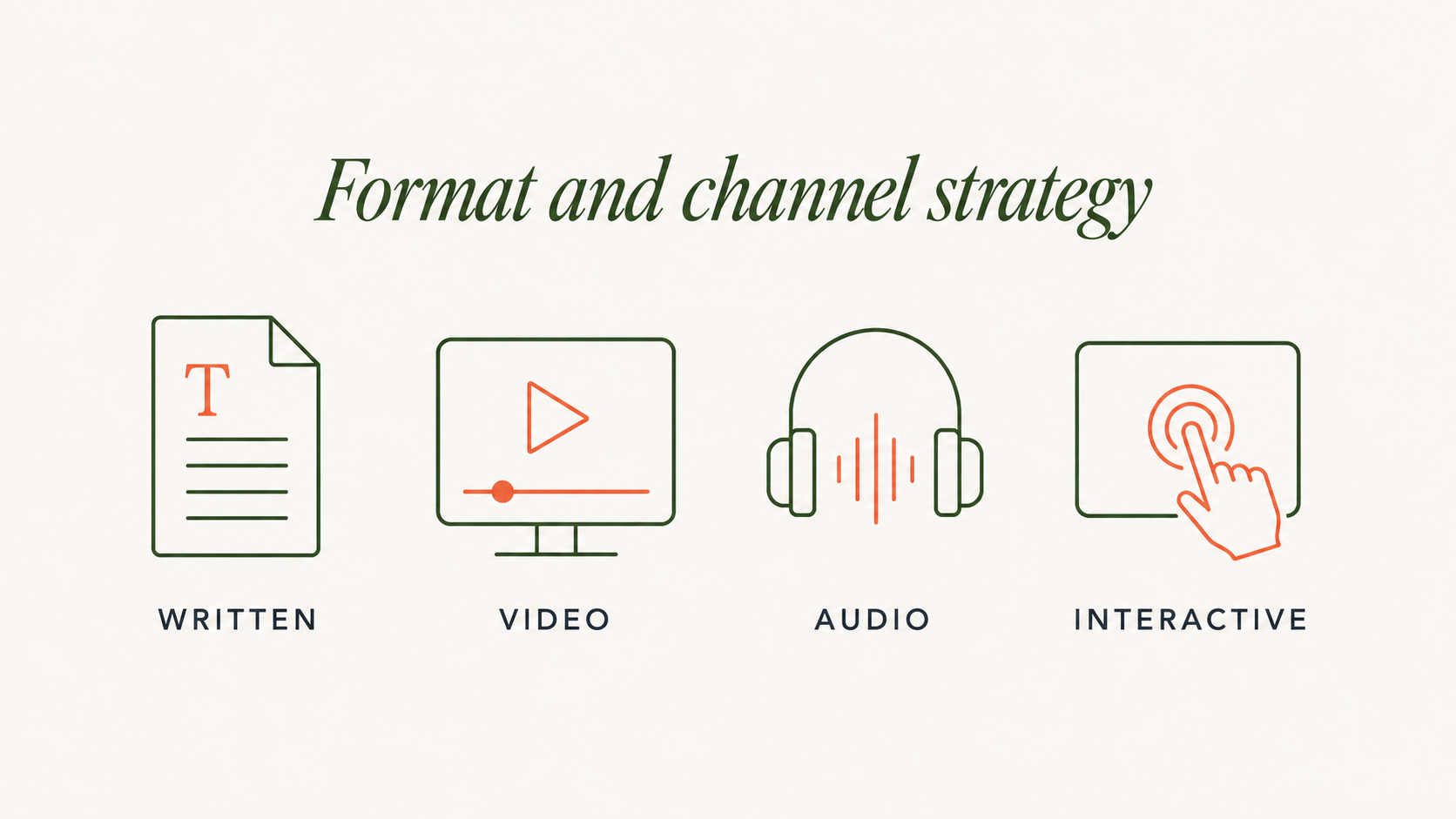Format and channel strategy graphic showing four content formats: written, video, audio and interactive, illustrated with simple editorial line icons.