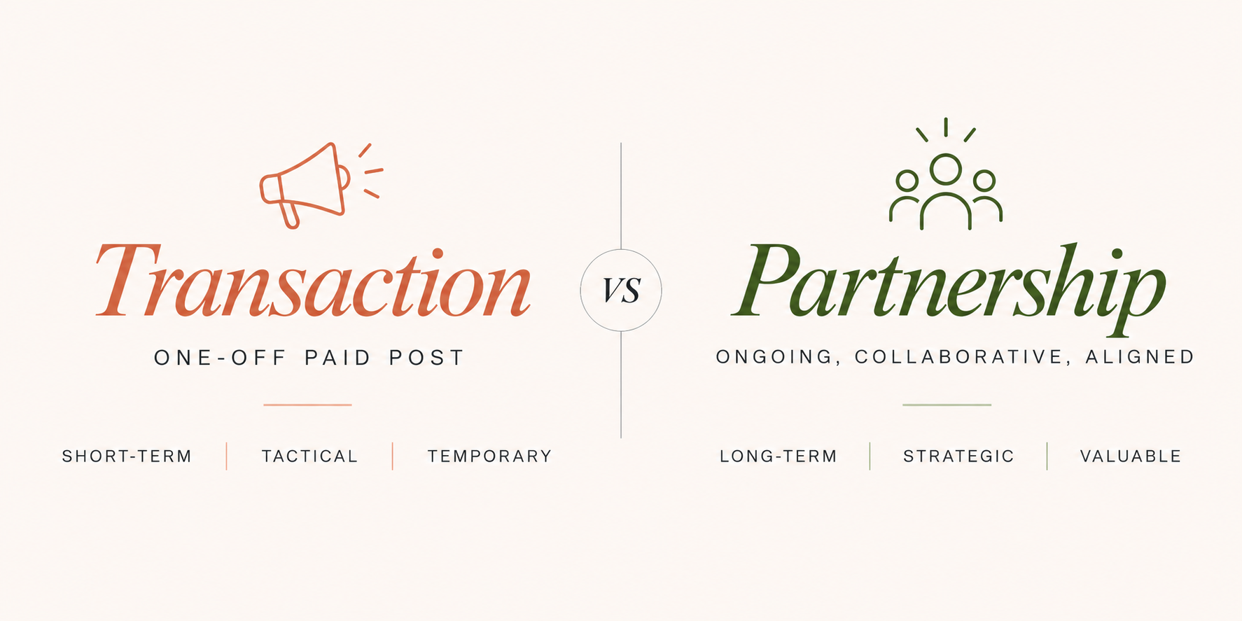 Transaction vs partnership influencer marketing – one-off paid posts compared with ongoing collaborative brand relationships