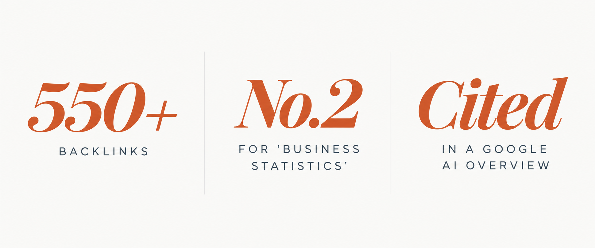 money.co.uk case study results: 550+ backlinks, No.2 ranking for “business statistics” and citation in a Google AI Overview