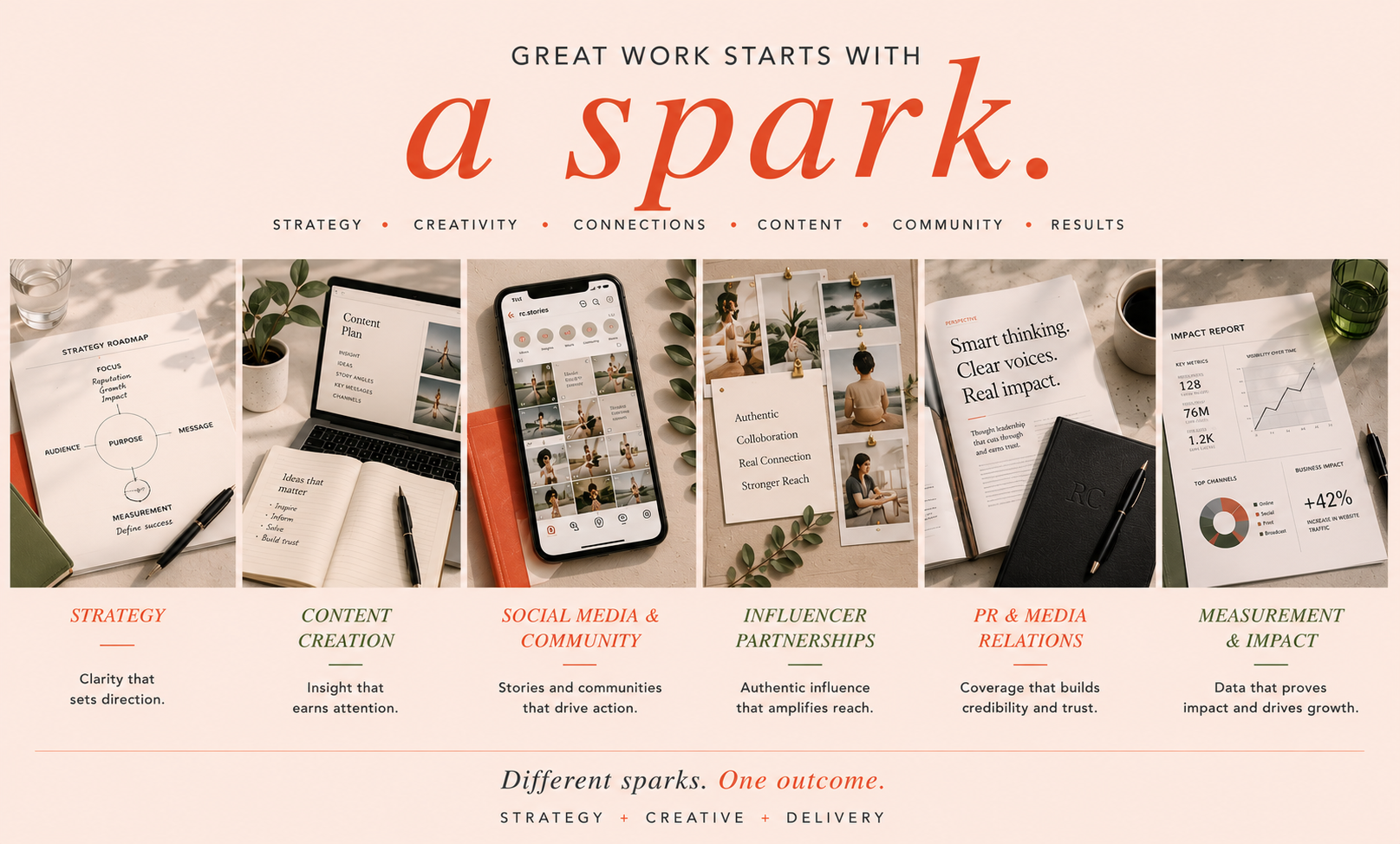 Great Work Starts With a Spark graphic bringing together strategy, content creation, social media and community, influencer partnerships, PR and media relations, and measurement and impact.