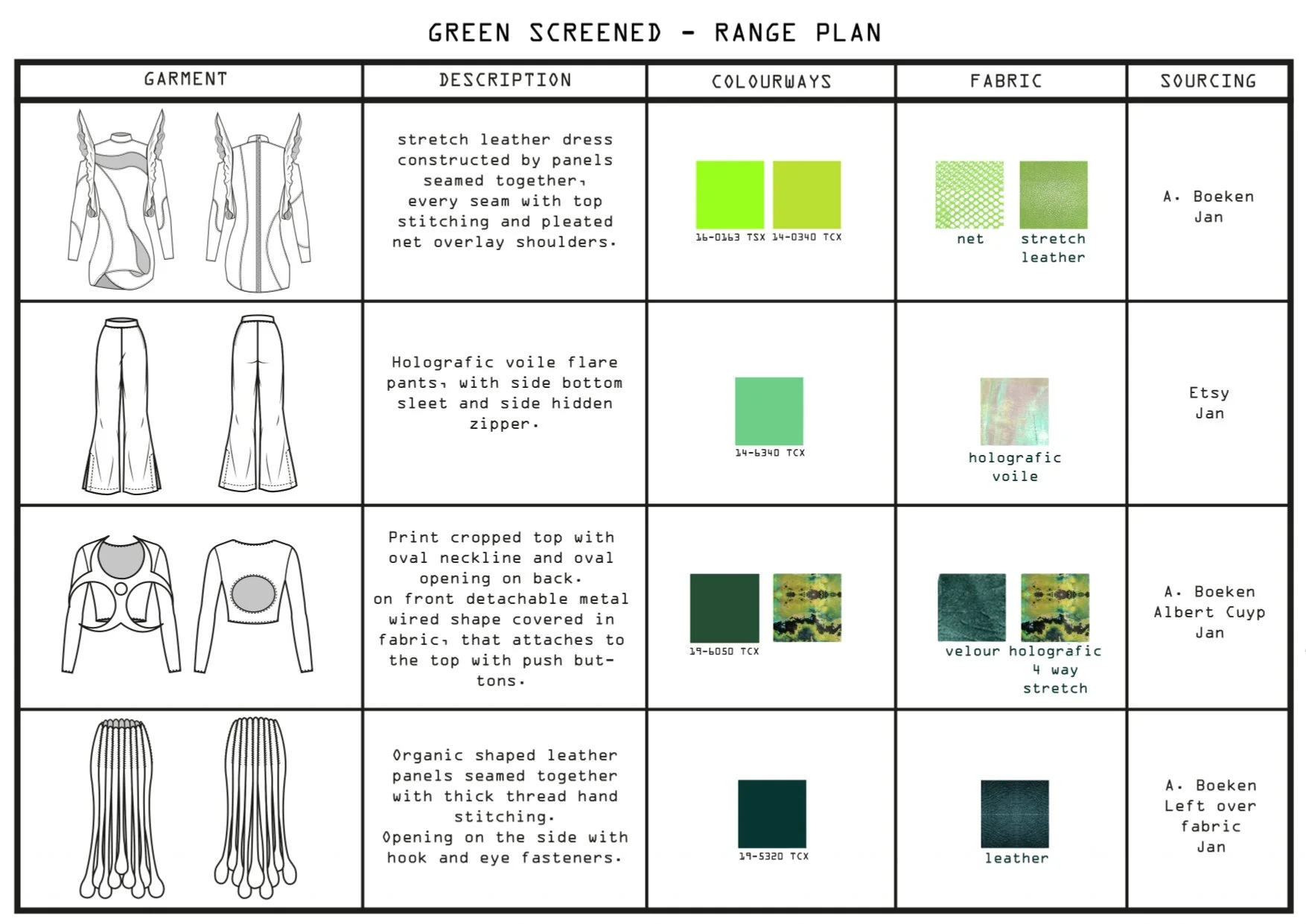 A plain black and white chart titled 'Green Screened - Range Plan' with rows of clothing sketches, descriptions, colorways, fabrics, and sourcing details, including notes about leather dresses, holographic flare pants, crop tops, and leather panels.
