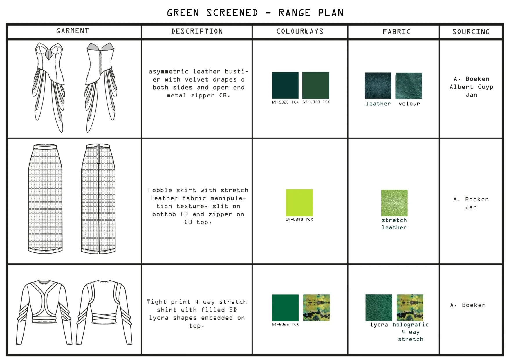 Table with a green screened range plan for garments, including descriptions, colorways, fabric details, and sourcing information, primarily featuring leather, velvet, stretch leather, and holographic lycra fabrics.