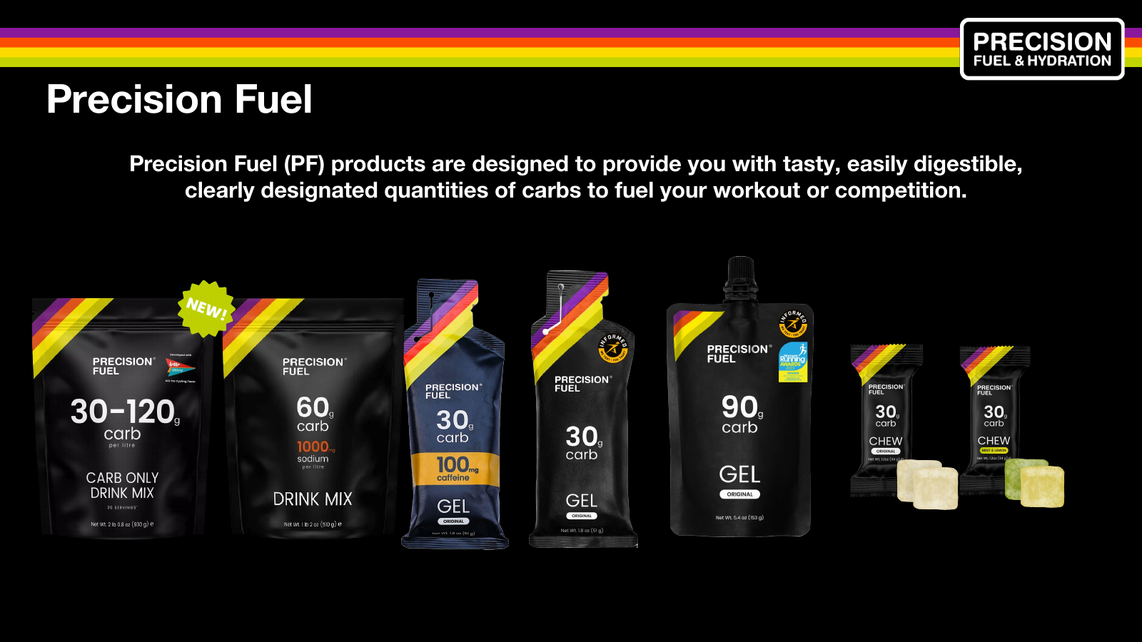 Precision Fuel product lineup featuring carb drink mixes, caffeinated and original gels, a 90-carb gel pouch, and 30-carb chews.