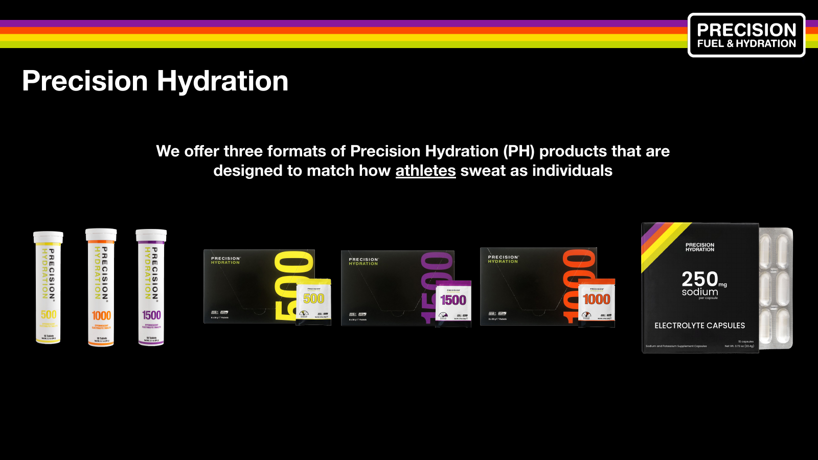 Precision Hydration product lineup featuring 500, 1000, and 1500 electrolyte tablets, electrolyte capsules, and colorful hydration packaging.