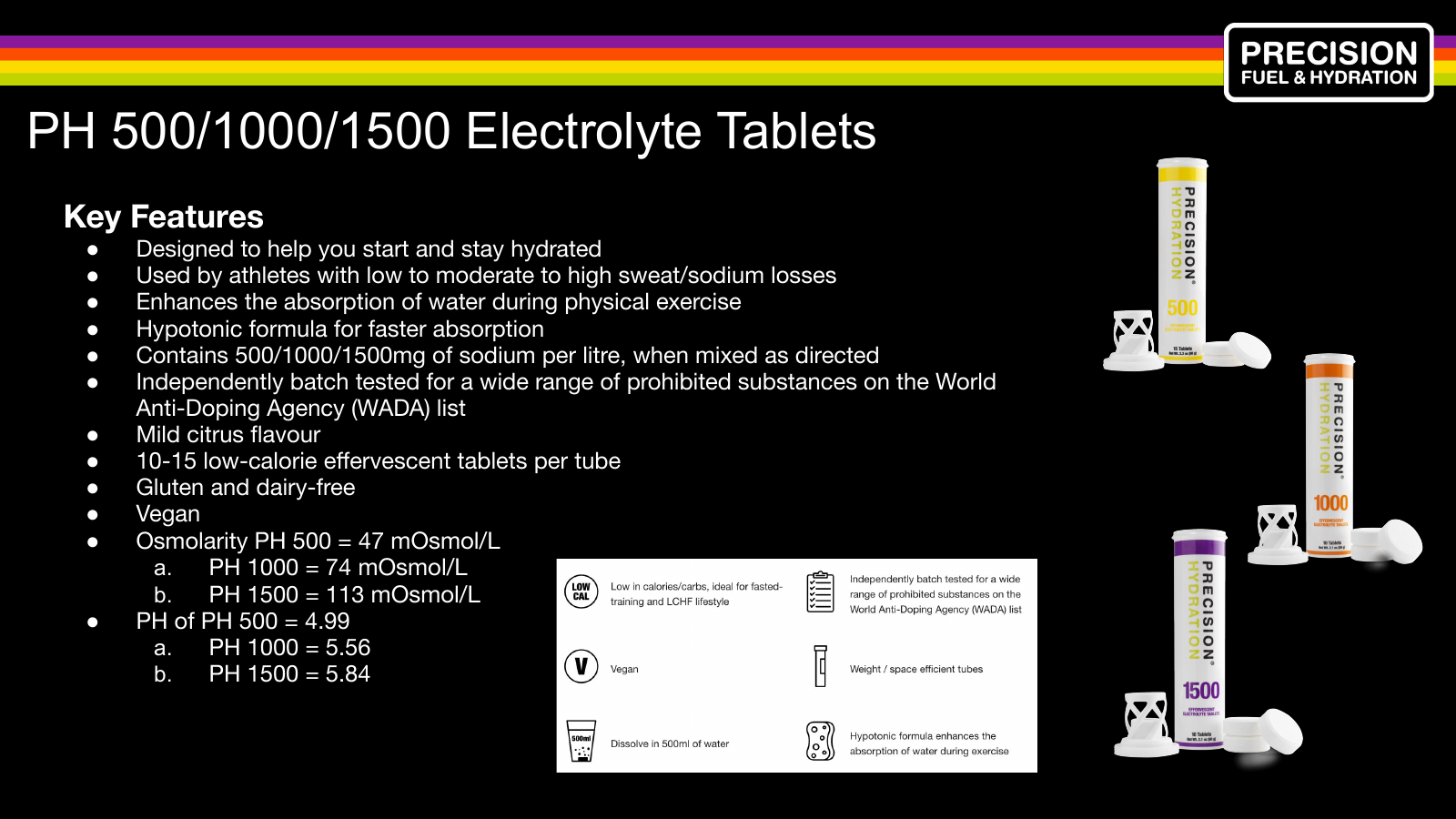 Precision Fuel & Hydration PH 500, PH 1000, and PH 1500 electrolyte tablets with product features and hydration benefits