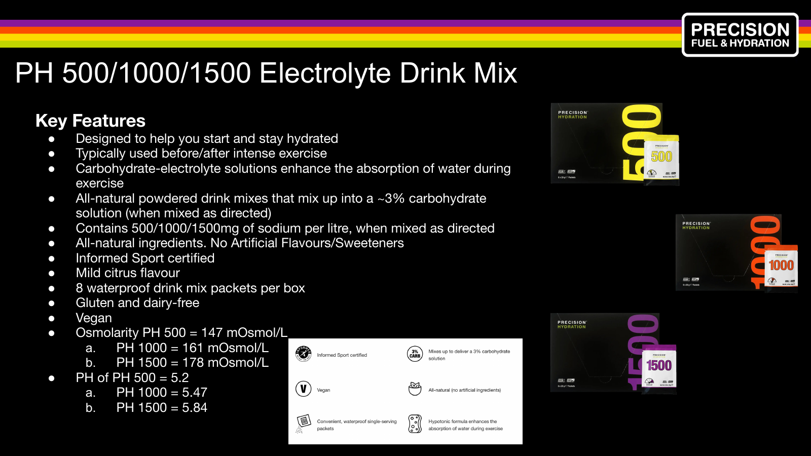Precision Fuel & Hydration PH 500, 1000, and 1500 electrolyte drink mix product presentation with key features and nutrition icons