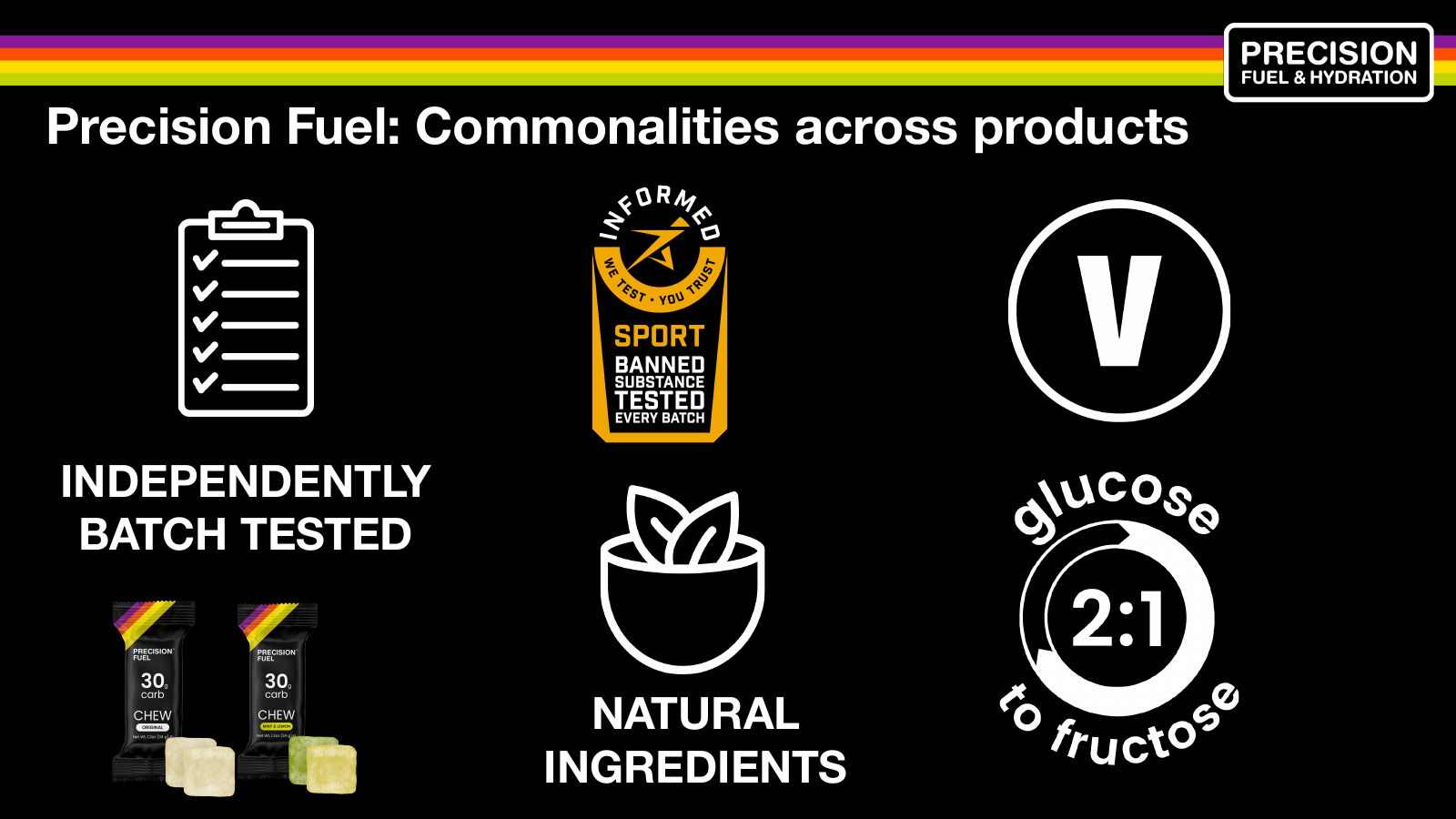 Precision Fuel infographic highlighting independently batch tested products, Informed Sport certification, vegan ingredients, natural ingredients, and a 2:1 glucose-to-fructose ratio.