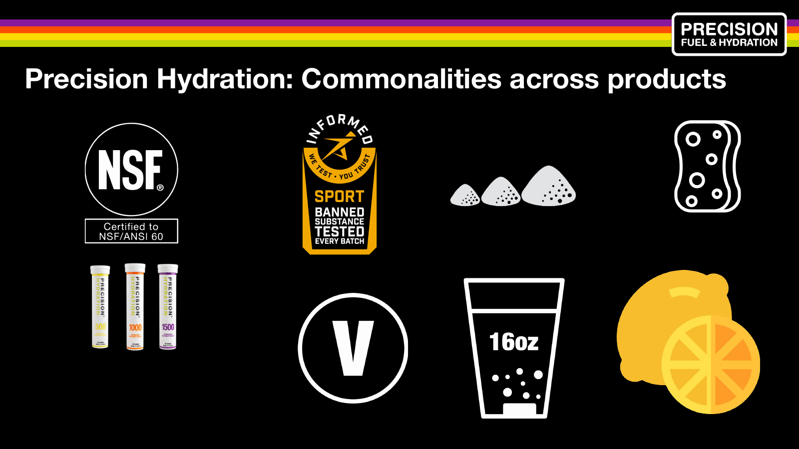 Precision Hydration infographic showing product commonalities, NSF certification, Informed Sport testing, electrolyte icons, 500–1500 tablets, vegan symbol, 16-ounce serving, and lemon graphics.