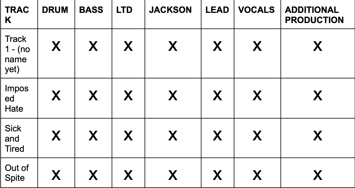 Override Recording Progress Chart