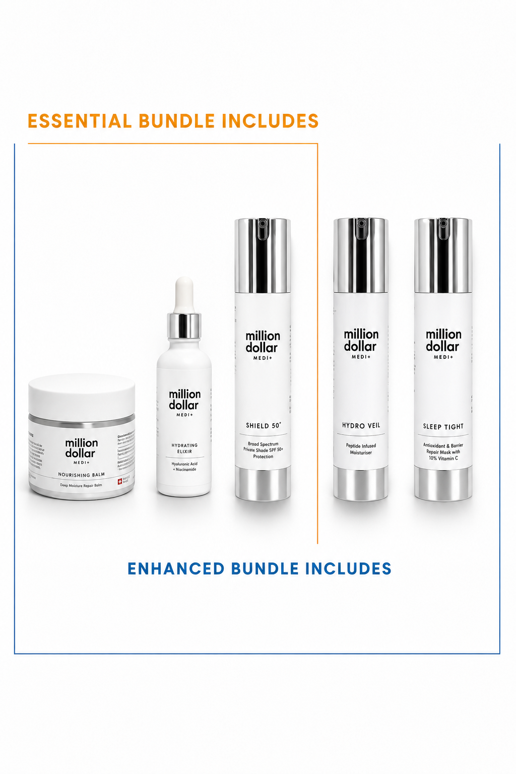 Million Dollar Dry Skin Medi+ Enhanced Skincare Bundle