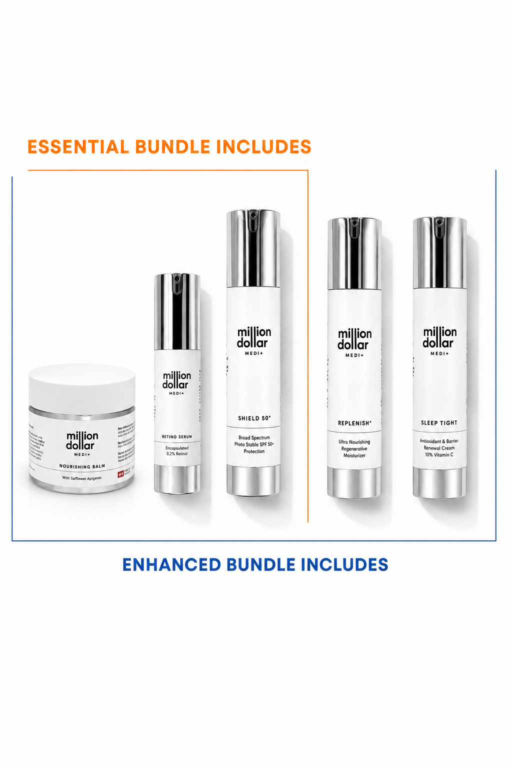 Million Dollar Sensitve Medi+ Skincare Bundle