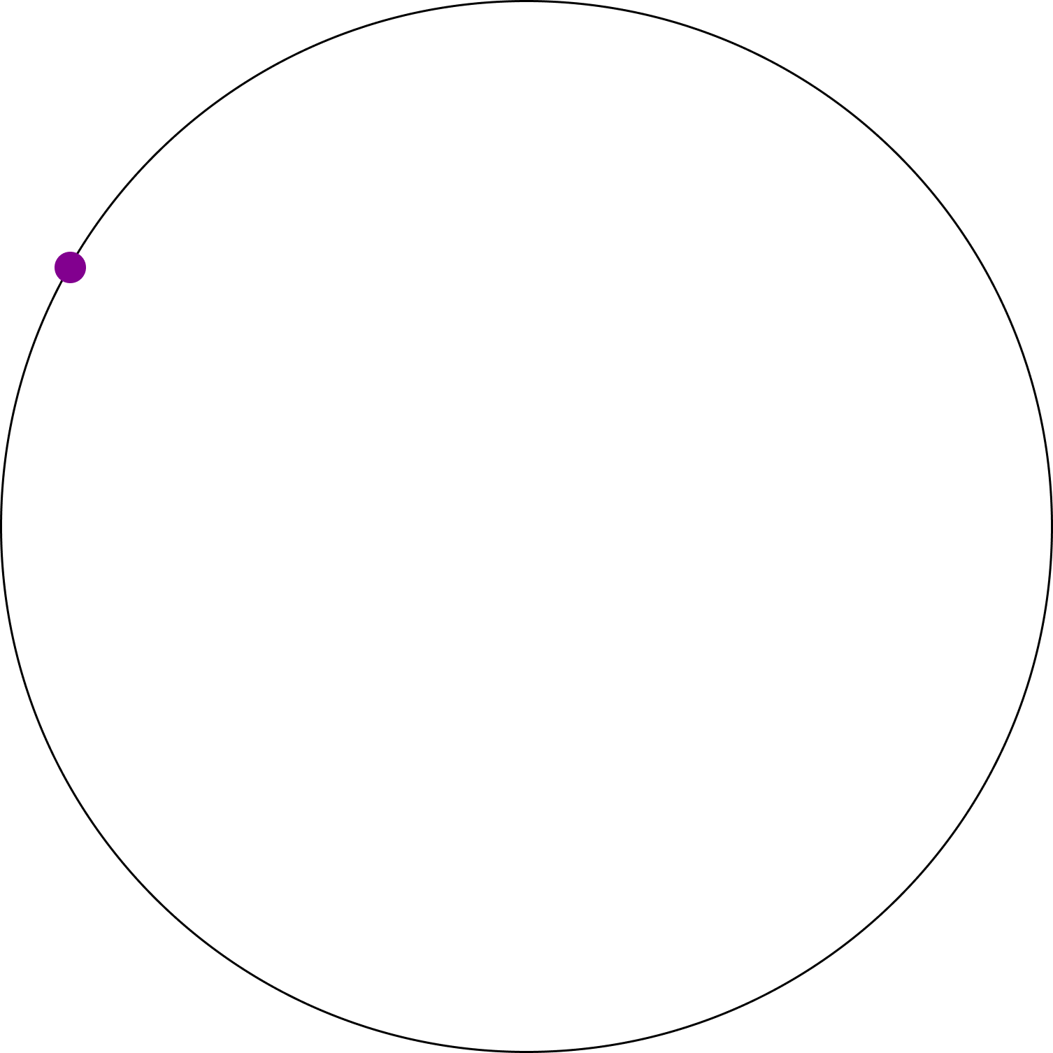 Large thin grey outline circle with a small purple dot near the upper-left edge.