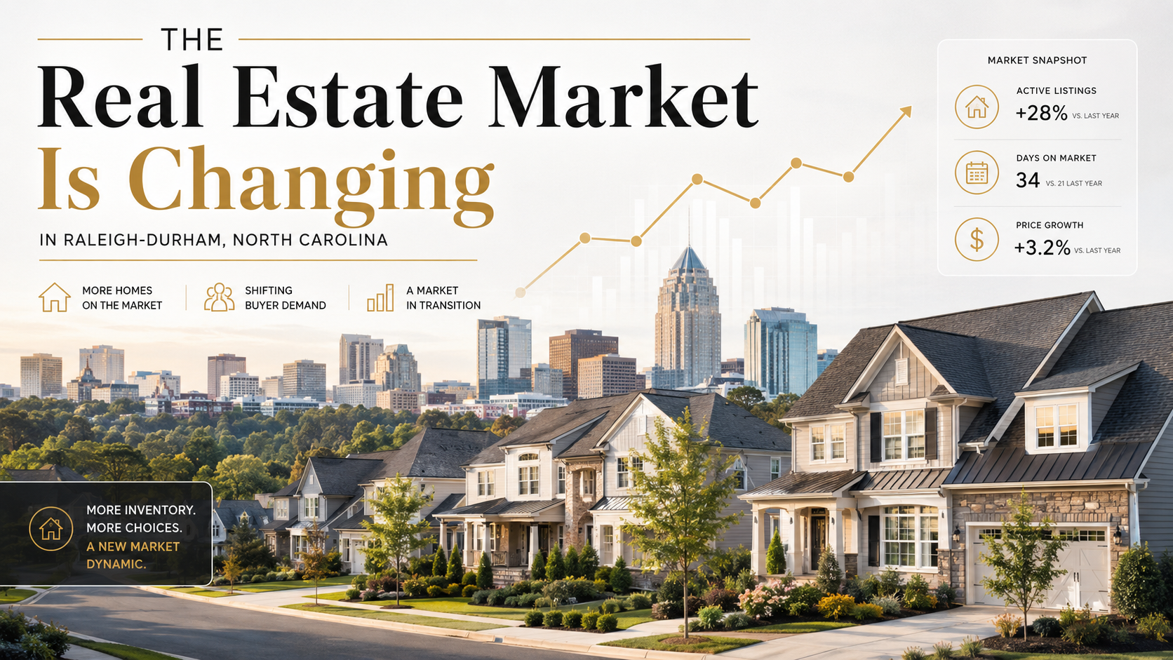 The Real Estate Market Is Changing in Raleigh-Durham, North Carolina