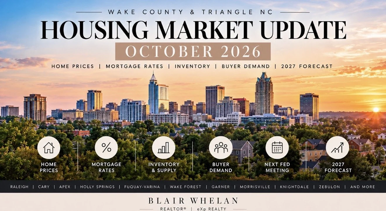 Wake County North Carolina housing market report for October 2026 by Blair Whelan, covering home prices, mortgage rates, inventory and Triangle real estate trends.