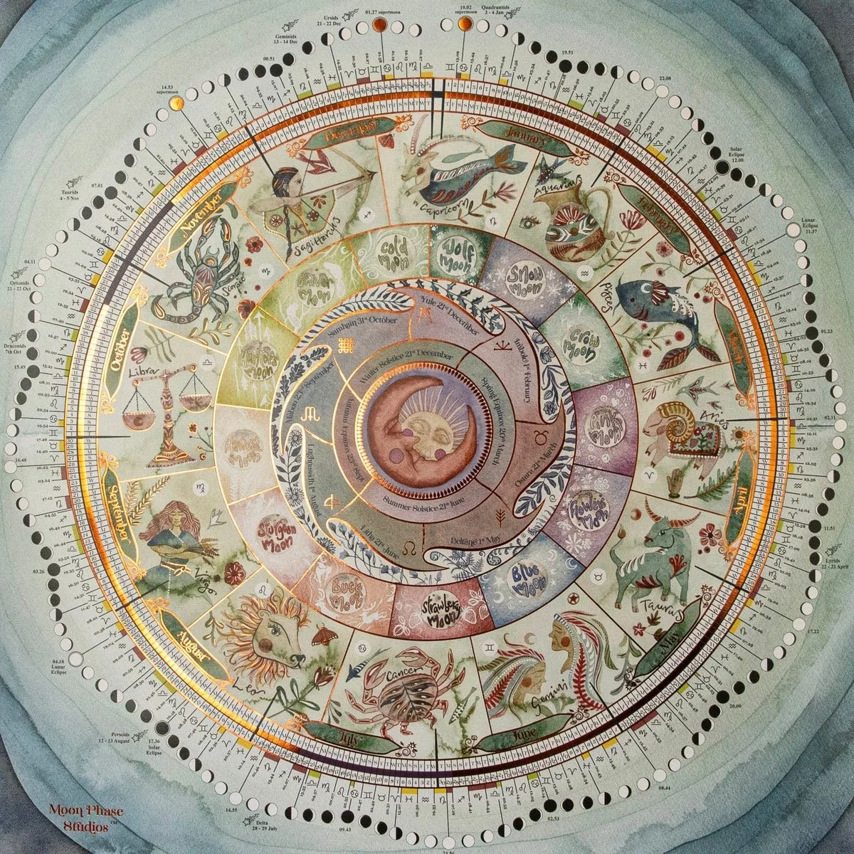 A circular chart illustrating the zodiac wheel with months, zodiac signs, moon phases, and other astronomical information. The chart features colorful artistic representations of zodiac animals and symbols.