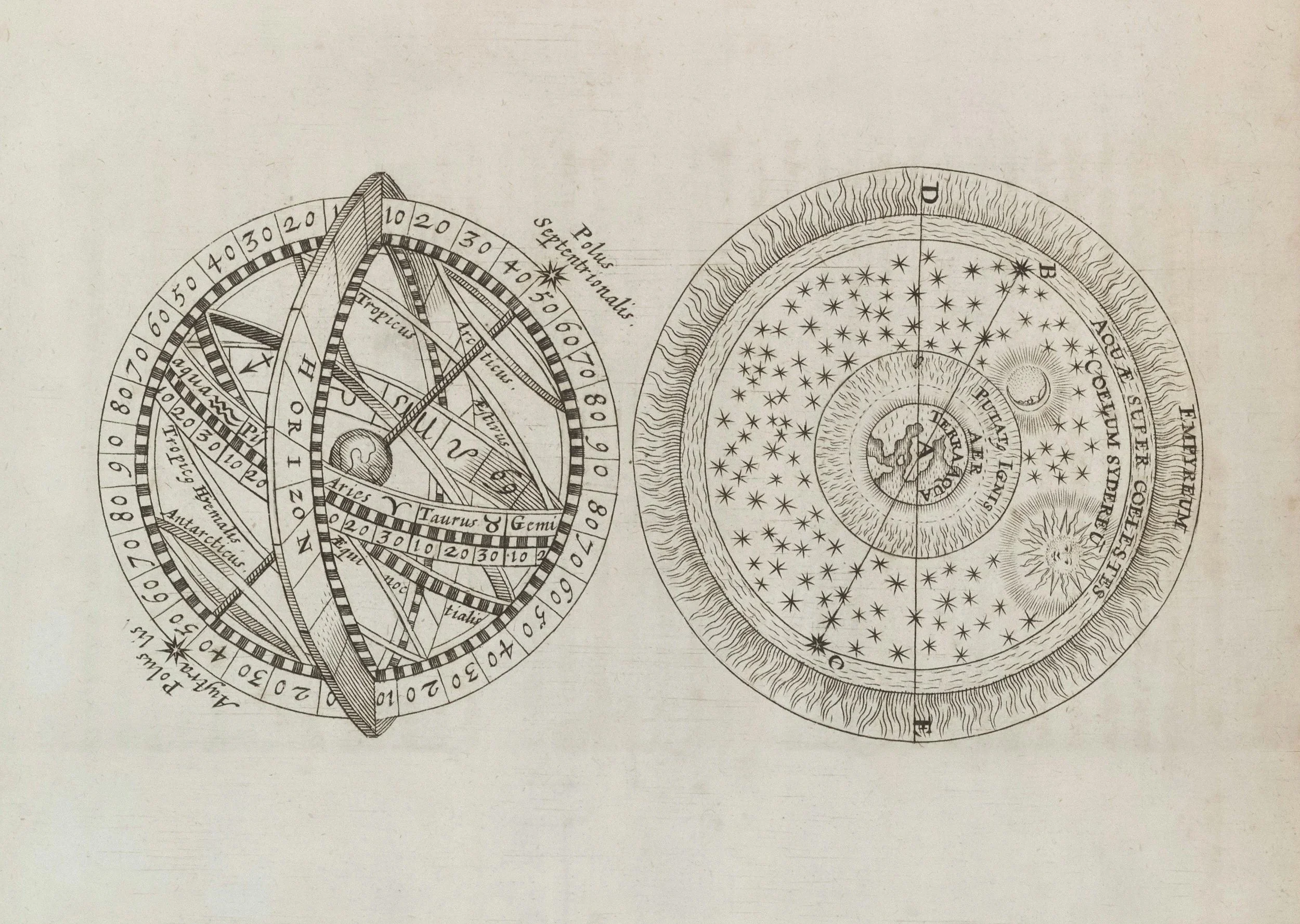 Black and white vintage astronomy chart displaying zodiac signs, constellations, and star maps with detailed markings and labels.