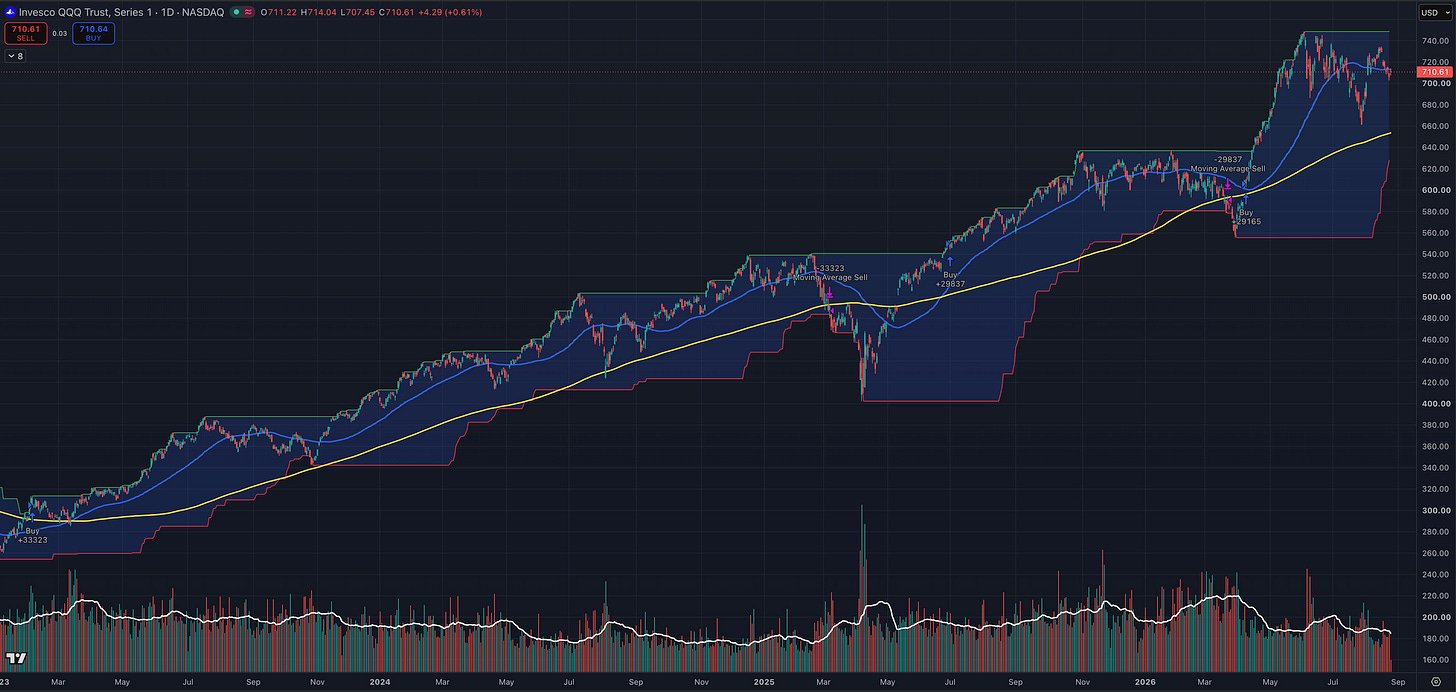 Why Most Traders Fail Even With a Winning System: The Edge Almost Everyone Ignores