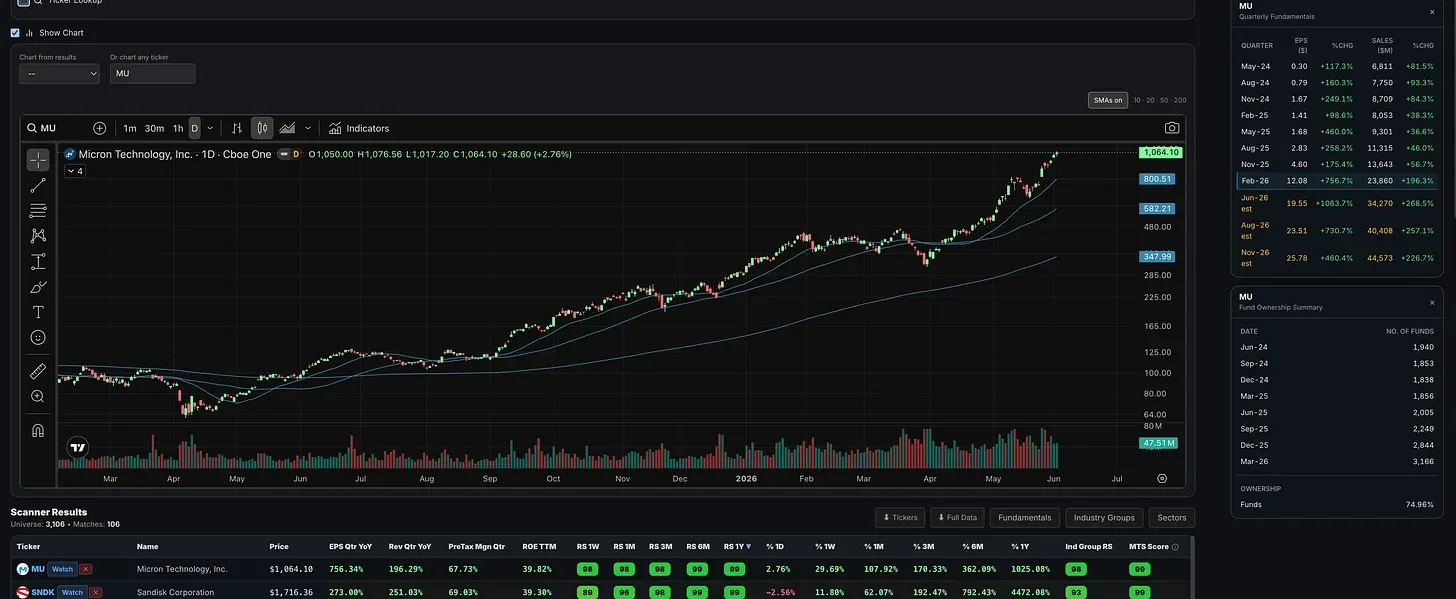 How I Find the Biggest Winning Stocks in the Market