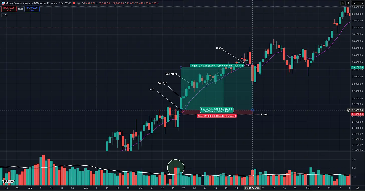 How Marty “Pit Bull” Schwartz Turned $40K Into $20M Without Big Drawdowns