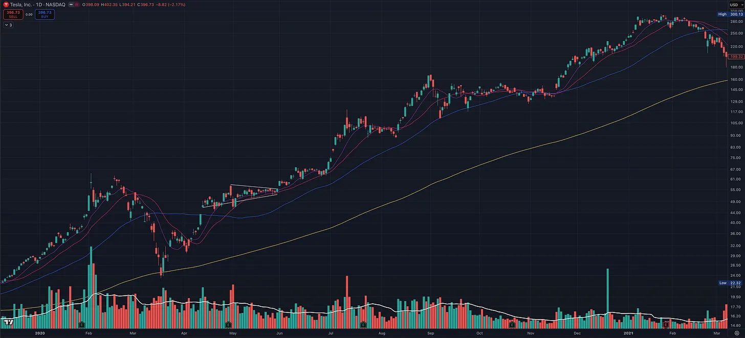 The 3 Trading Setups That Turned Kristjan Kullamägi From Security Guard to $100M Trader