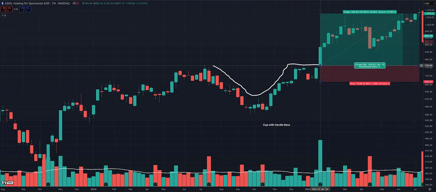 Dan Zanger’s Golden Rules for Trading with Chart Patterns
