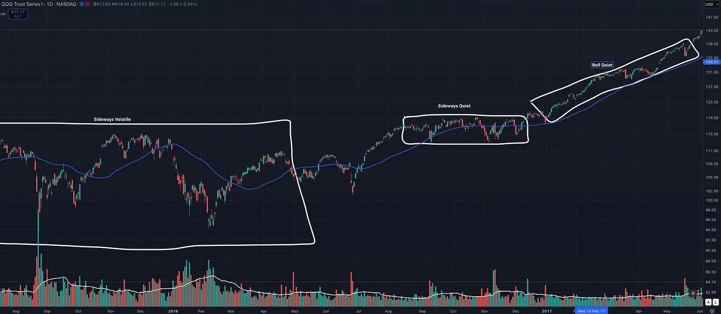 The 6 Market Types Every Trader Must Understand