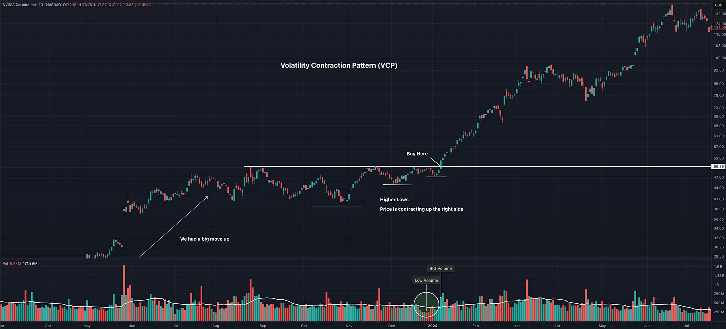 The Minervini Blueprint: The SEPA Framework And Volatility Contraction Pattern That Turn Small Accounts Into Superperformers