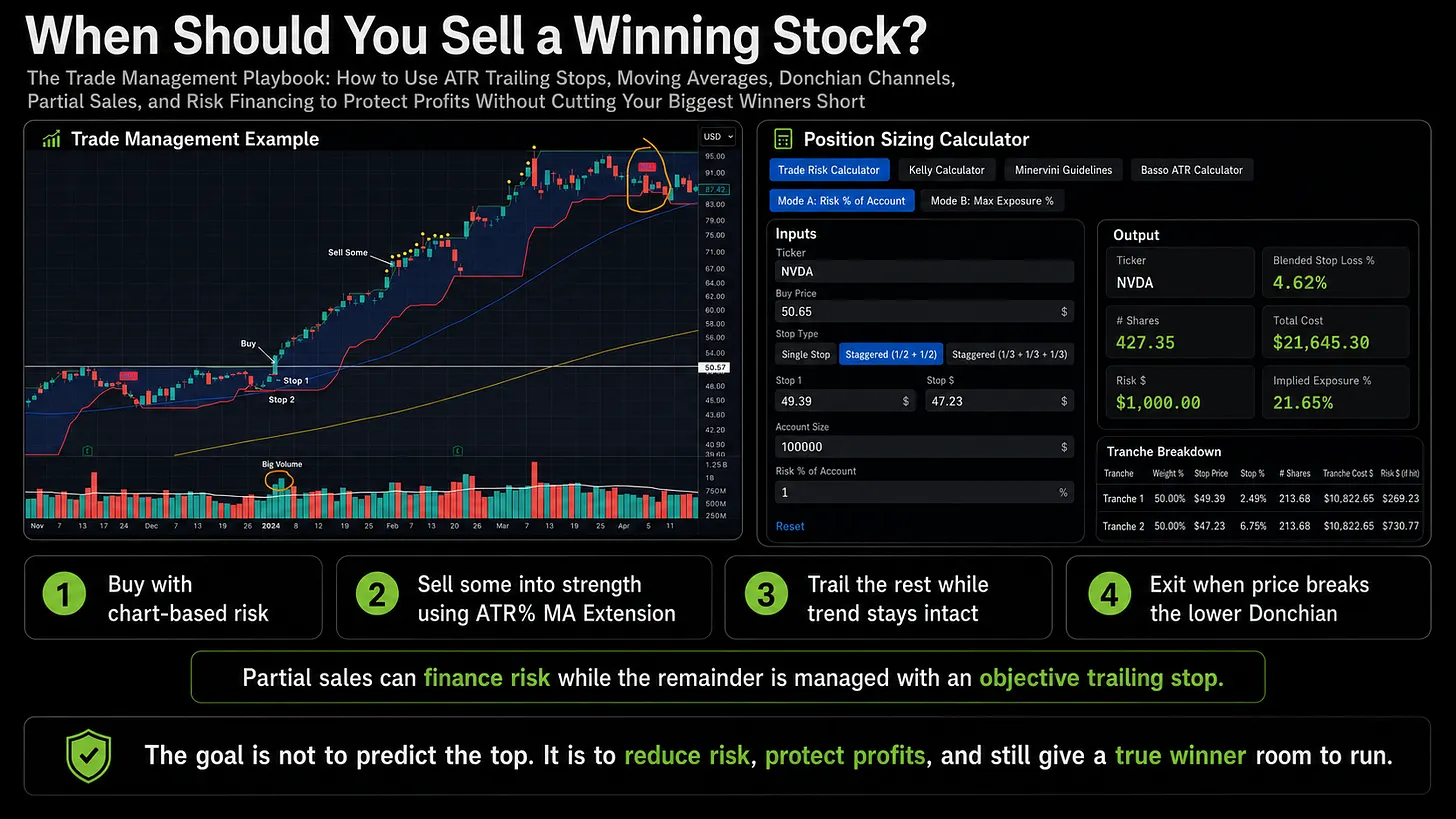 When Should You Sell a Winning Stock? The Trade Management Playbook